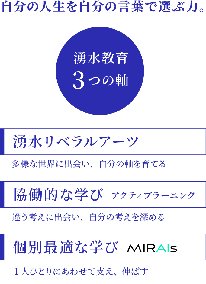 自分の人生を自分の言葉で選ぶ力。湧水教育3つの軸
